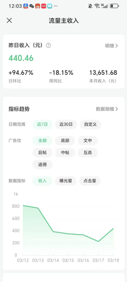 AI公众号流量主全托管模式