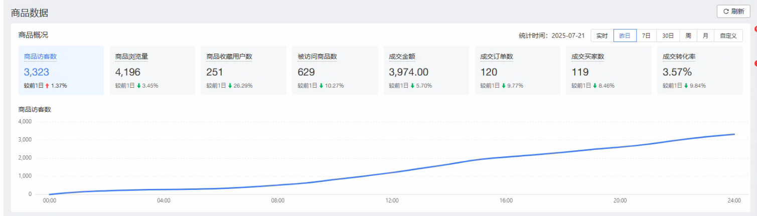 拼多多 电商掘金 3.0