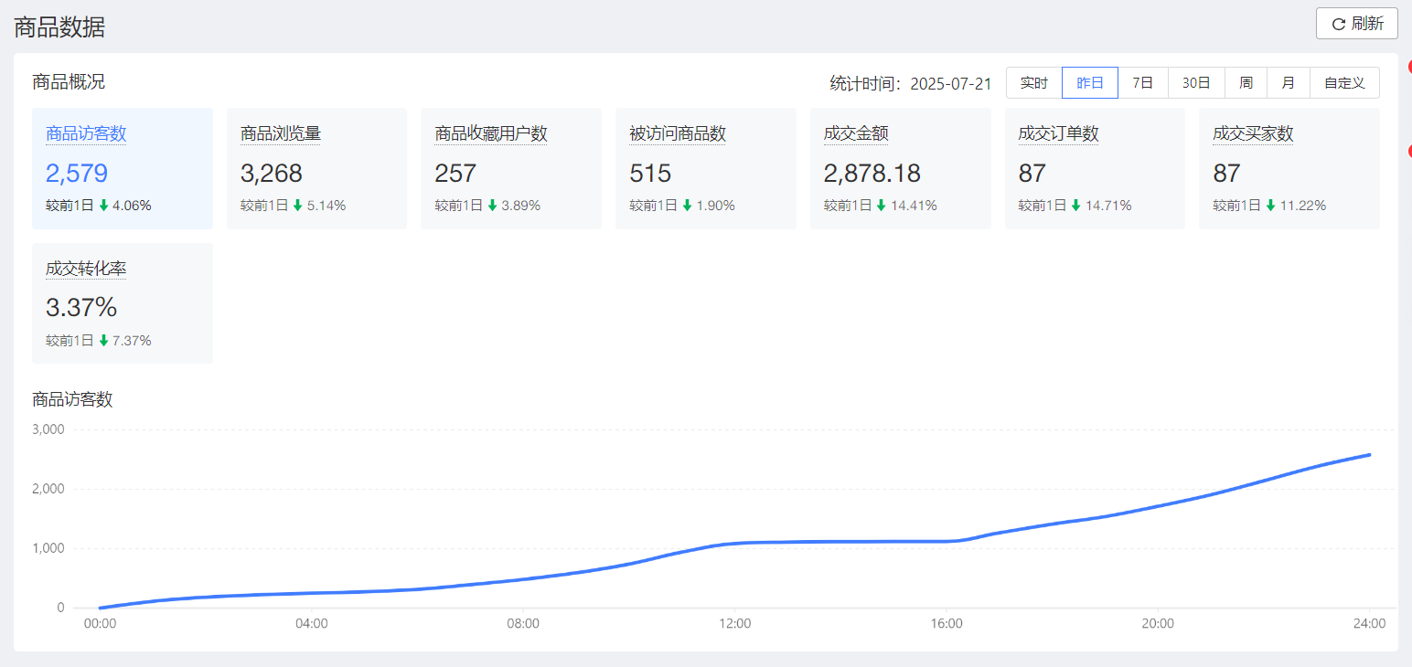拼多多 电商掘金 3.0