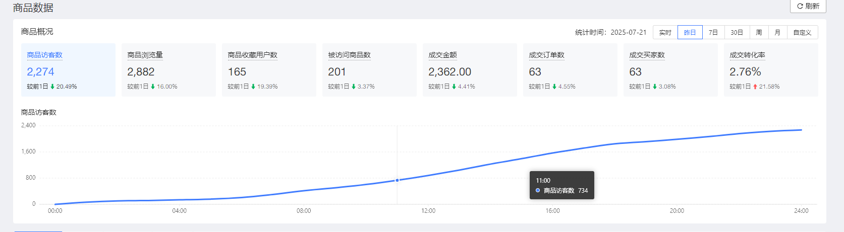 拼多多 电商掘金 3.0