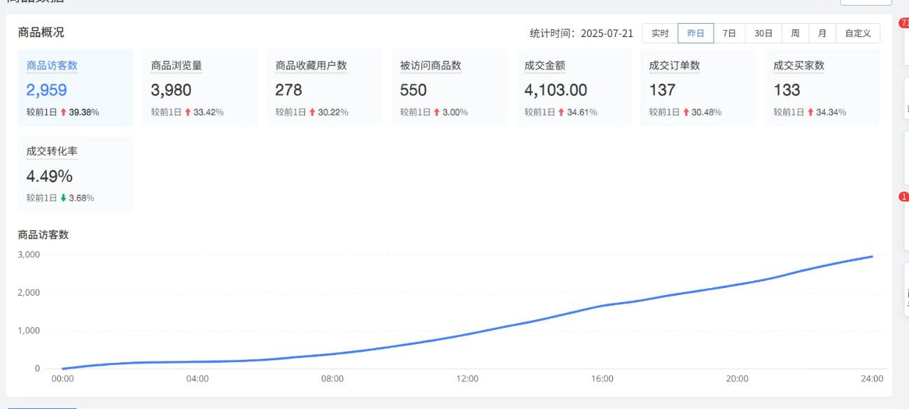 拼多多 电商掘金 3.0